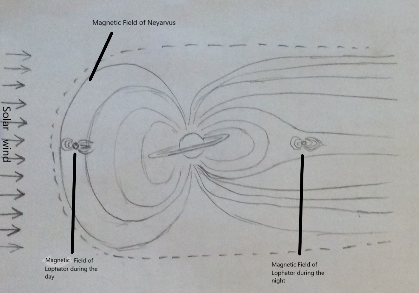Lophator within Neyarvus' magnetosphere