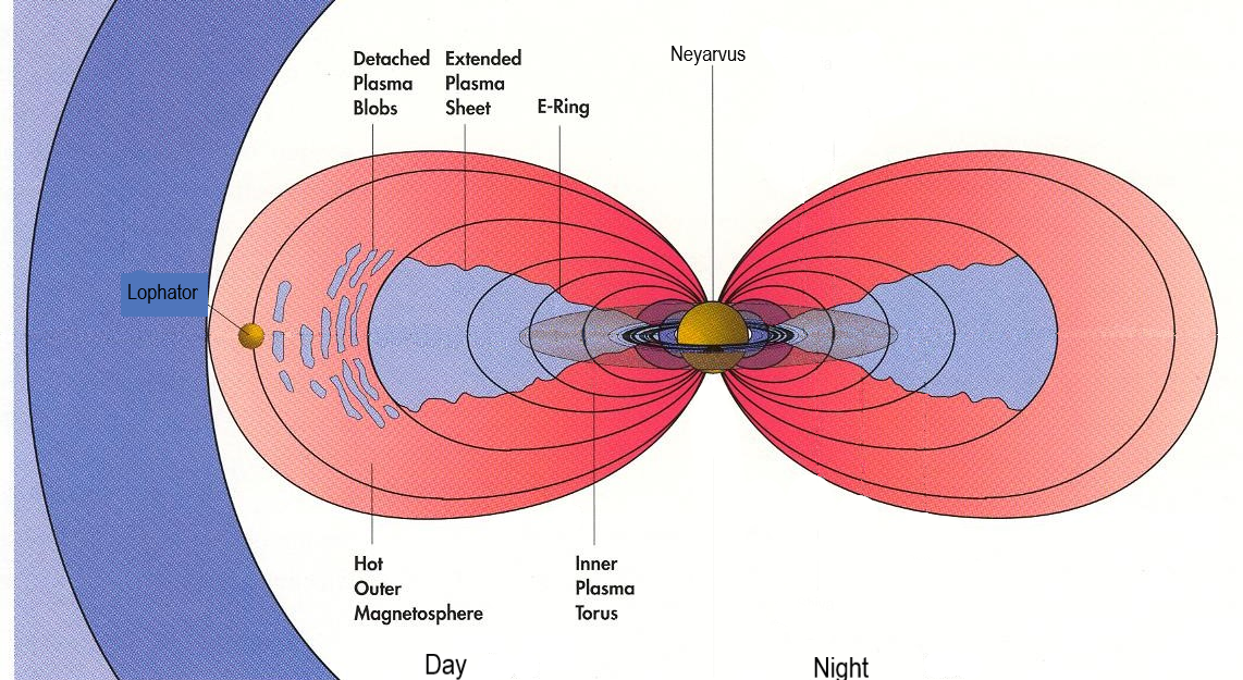 Magnetic field diagram