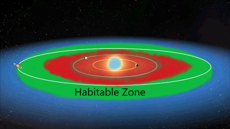 Habitable zone diagram