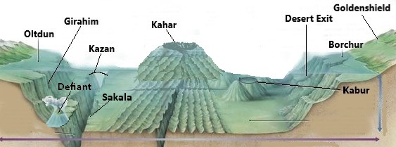 Inbetween Oltdun and Goldenshield