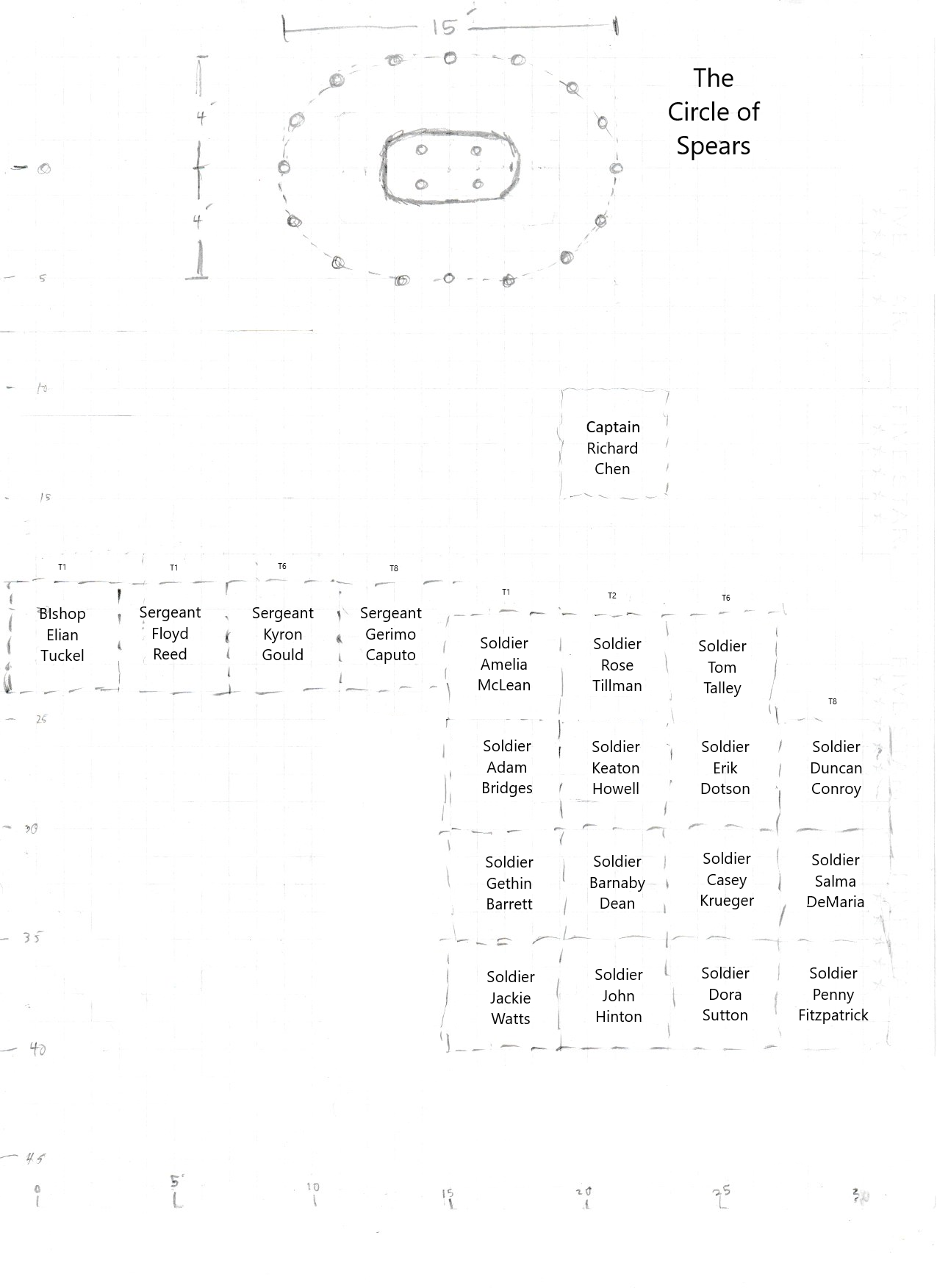Grid for the Circle of Spears